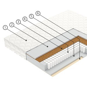 Dt mattress smart sense