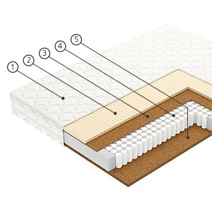 Dt mattress smart drive