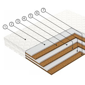 Dt mattress smart joint