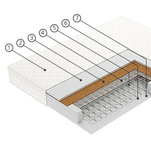 Dt mattress smart spark