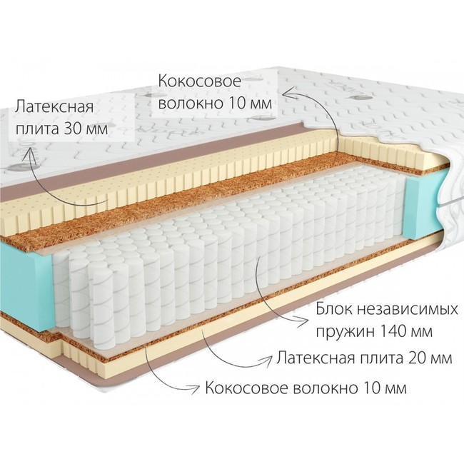 Matras kondor sidney 2 multi