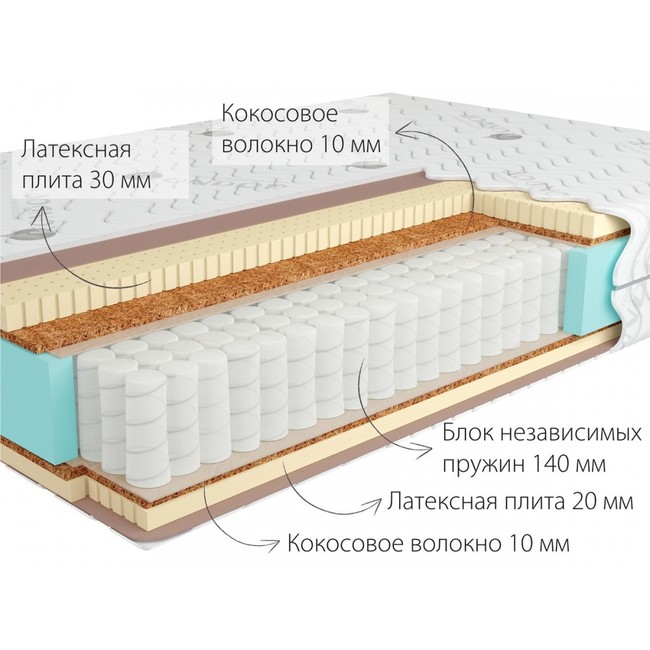 Matras kondor sidney 2 hard