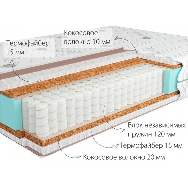 Matras kondor medic 3 mini 1000x1000