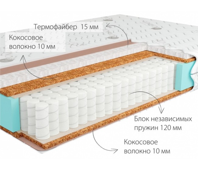 Matrasy nezavisimymi pruzhinami117big 1000x860